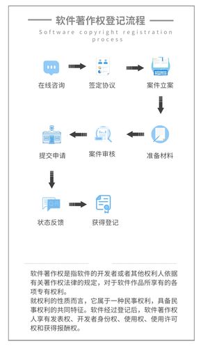 軟著審核接收材料(軟著審核流程)