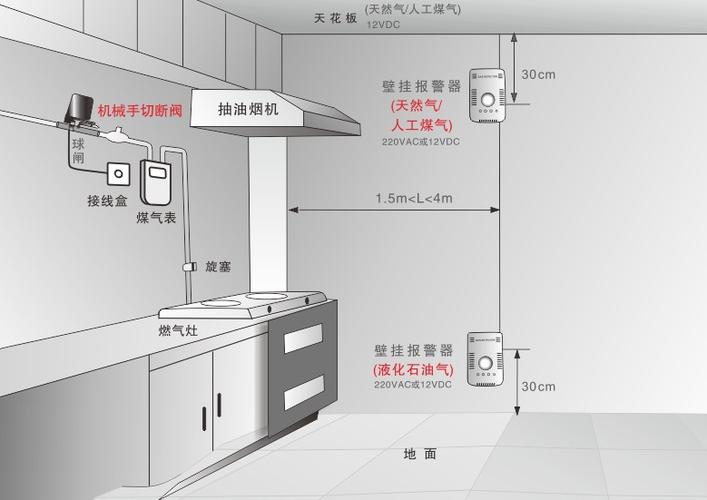 燃?xì)鈭?bào)警器設(shè)計(jì)軟著(燃?xì)鈭?bào)警器設(shè)計(jì)規(guī)范)