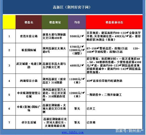 荊州軟著費用軟著 費用