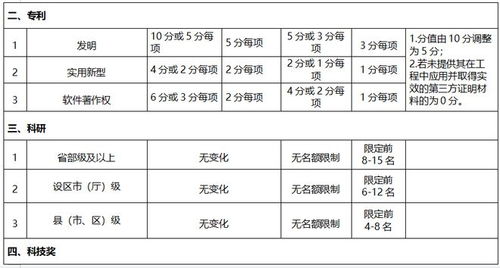 軟著還能發(fā)表論文嗎(軟著算專(zhuān)利還是論文)