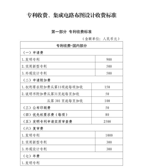 申請半年專利(申請半年專利多少錢)