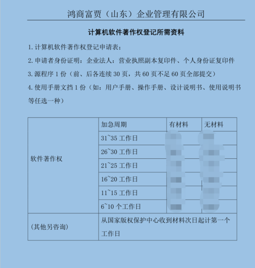 軟著材料的格式要求(申請軟著需要什么材料)