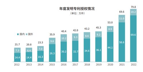 塞爾維亞專利發(fā)明(塞爾維亞專制國)