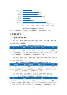 南京專利查詢分析