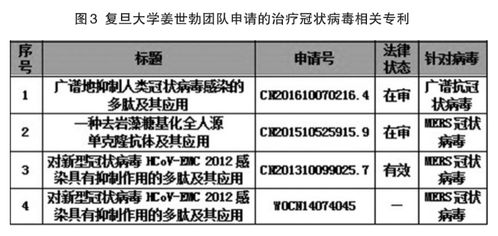 漢南區(qū)專利檢索結(jié)論查詢-漢南區(qū)專利檢索結(jié)論查詢平臺